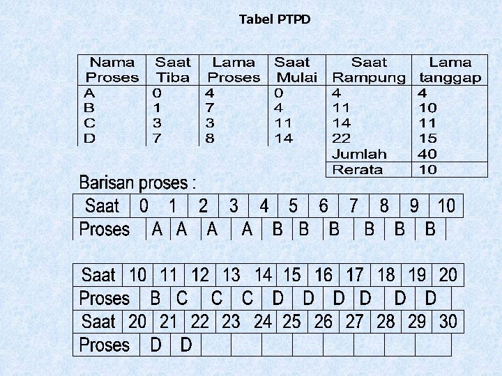 Tabel PTPD 