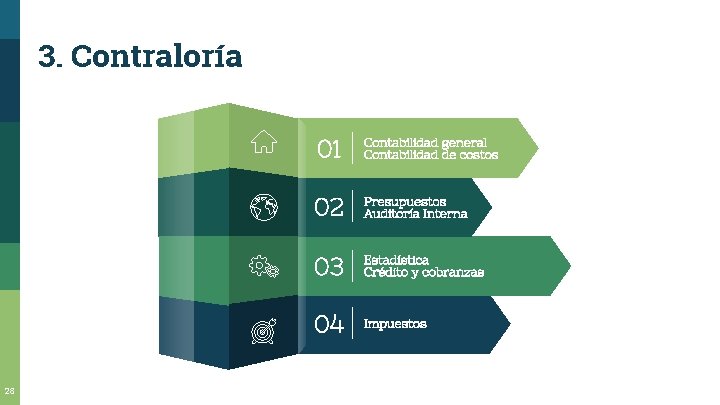 3. Contraloría 28 01 Contabilidad general Contabilidad de costos 02 Presupuestos Auditoría Interna 03