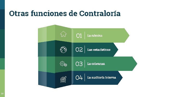 Otras funciones de Contraloría 30 01 La nómina 02 Las estadísticas 03 La cobranza