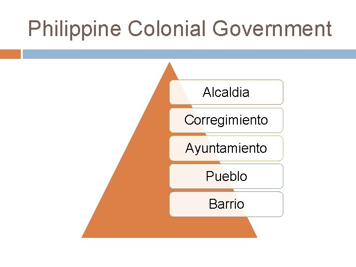 Philippine Colonial Government Alcaldia Corregimiento Ayuntamiento Pueblo Barrio 