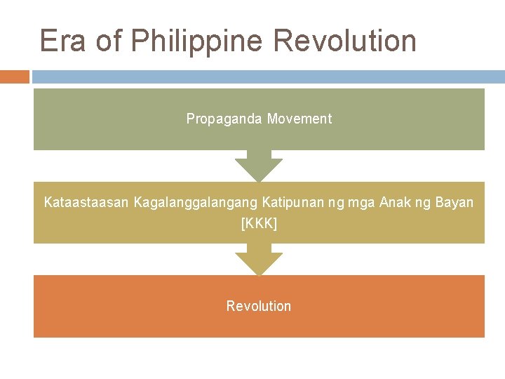 Era of Philippine Revolution Propaganda Movement Kataasan Kagalangang Katipunan ng mga Anak ng Bayan