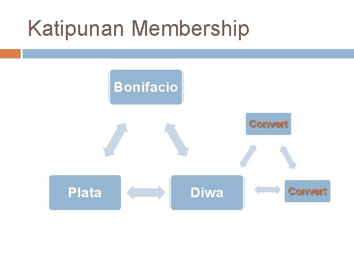 Katipunan Membership Bonifacio Convert Plata Diwa Convert 