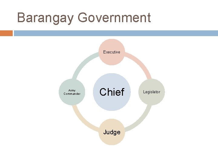 Barangay Government Executive Army Commander Chief Judge Legislator 