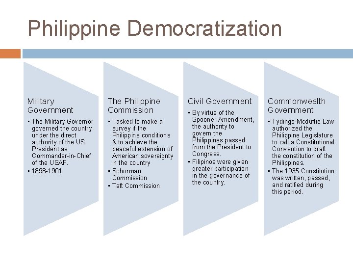 Philippine Democratization Military Government The Philippine Commission • The Military Governor governed the country