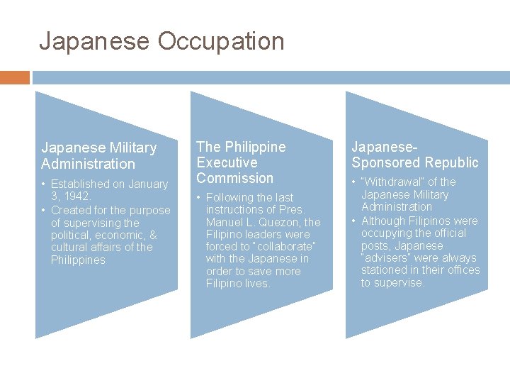 Japanese Occupation Japanese Military Administration • Established on January 3, 1942. • Created for