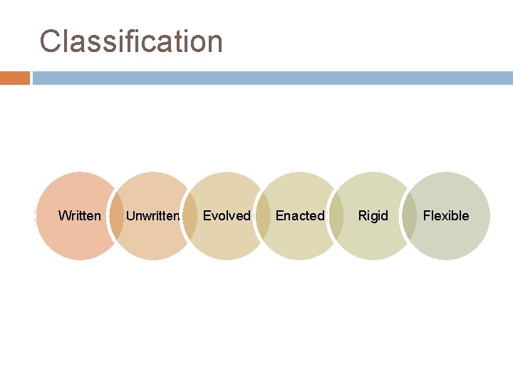 Classification Written Unwritten Evolved Enacted Rigid Flexible 