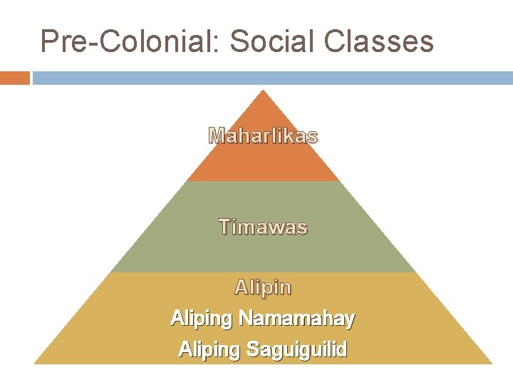 Pre-Colonial: Social Classes Maharlikas Timawas Aliping Namamahay Aliping Saguiguilid 