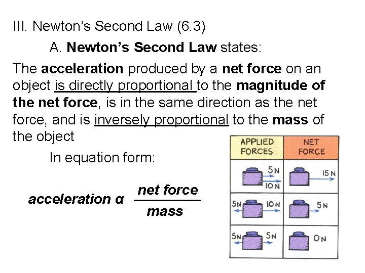 III. Newton’s Second Law (6. 3) A. Newton’s Second Law states: The acceleration produced