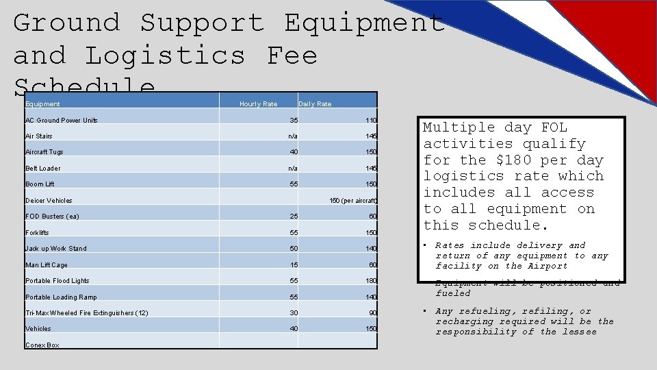 Ground Support Equipment and Logistics Fee Schedule Equipment AC Ground Power Units Hourly Rate