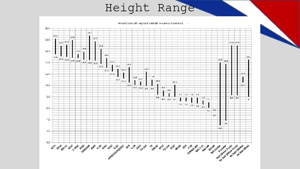 Height Range 