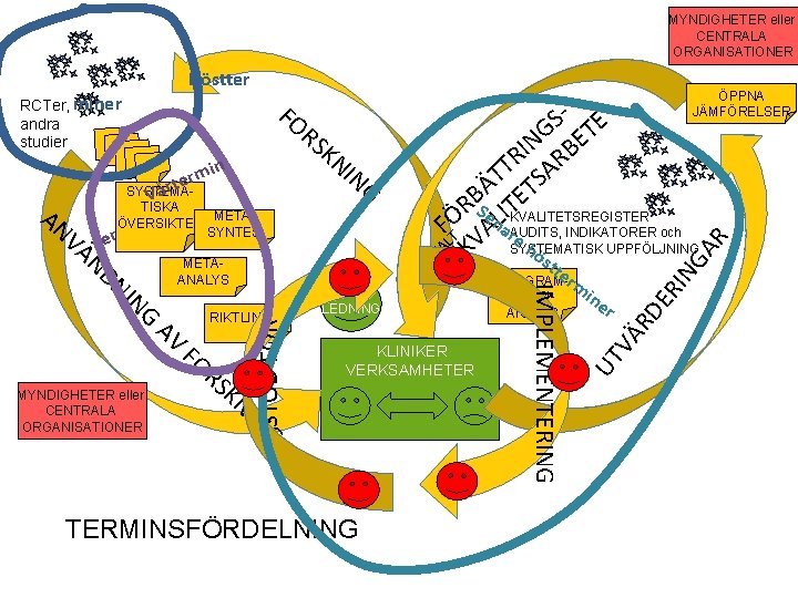 MYNDIGHETER eller CENTRALA ORGANISATIONER Höstter IN G NG MYNDIGHETER eller CENTRALA ORGANISATIONER AV RIKTLINJER