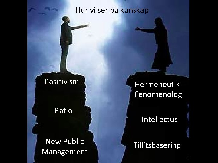 Hur vi ser på kunskap Positivism Ratio New Public Management Hermeneutik Fenomenologi Intellectus Tillitsbasering