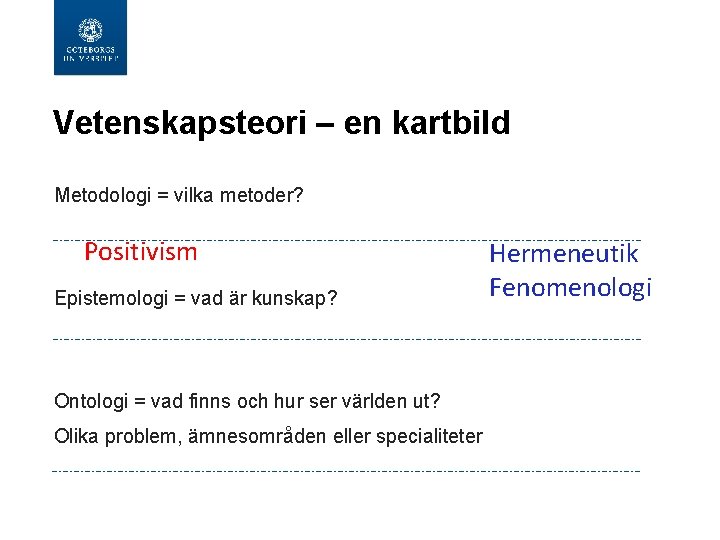 Vetenskapsteori – en kartbild Metodologi = vilka metoder? Positivism Epistemologi = vad är kunskap?