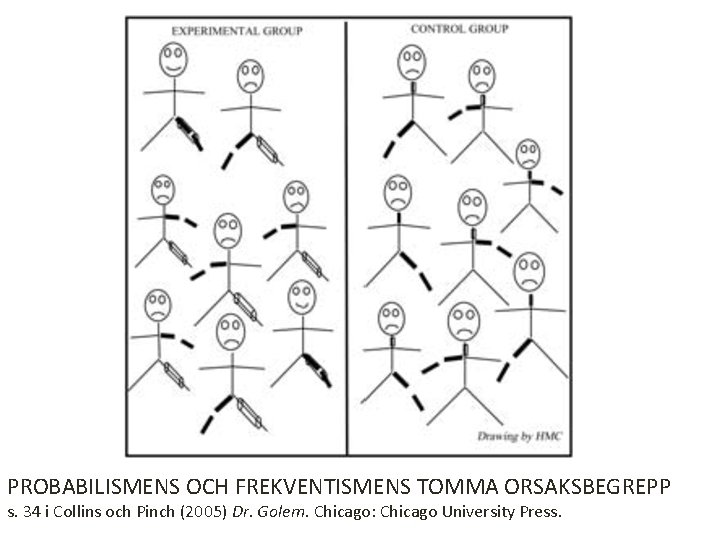 PROBABILISMENS OCH FREKVENTISMENS TOMMA ORSAKSBEGREPP s. 34 i Collins och Pinch (2005) Dr. Golem.