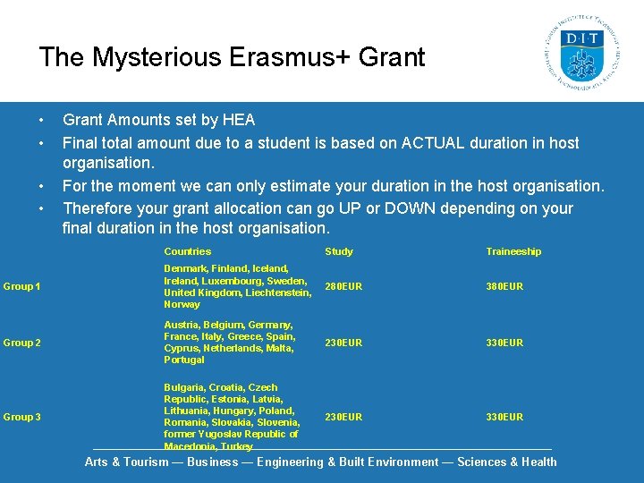 The Mysterious Erasmus+ Grant • • Grant Amounts set by HEA Final total amount