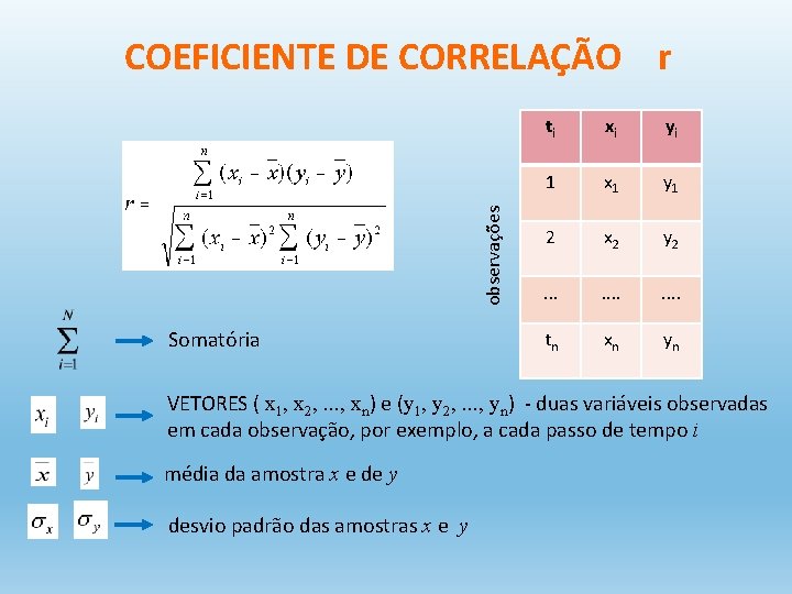 observações COEFICIENTE DE CORRELAÇÃO r Somatória ti xi yi 1 x 1 y 1