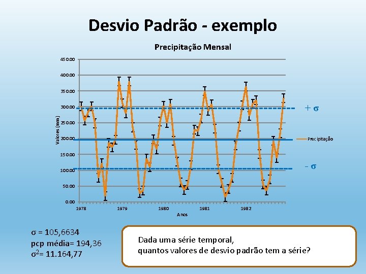 Desvio Padrão - exemplo Precipitação Mensal 450. 00 400. 00 350. 00 +σ Valores