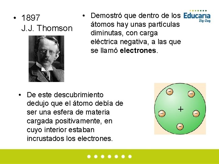  • 1897 J. J. Thomson • Demostró que dentro de los átomos hay