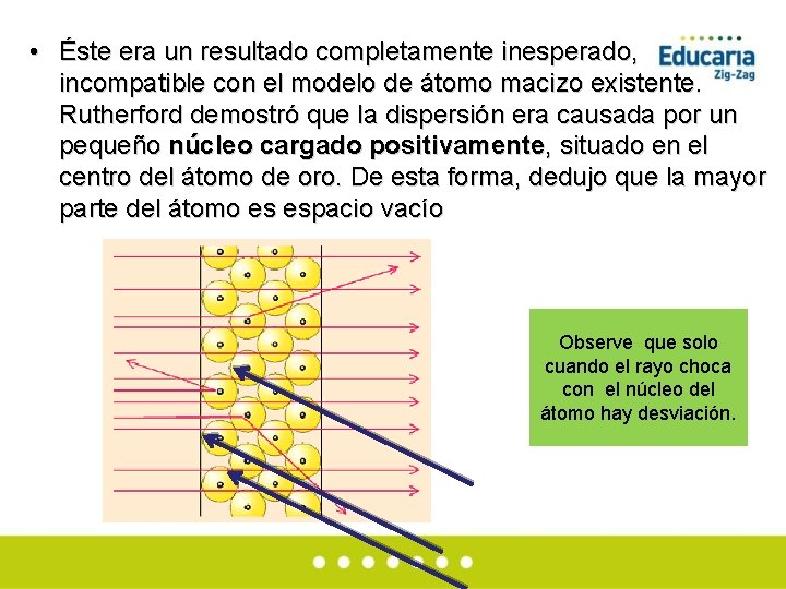  • Éste era un resultado completamente inesperado, incompatible con el modelo de átomo