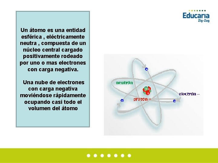 Un átomo es una entidad esférica , eléctricamente neutra , compuesta de un núcleo