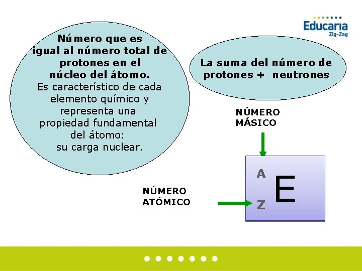 Número que es igual al número total de protones en el núcleo del átomo.