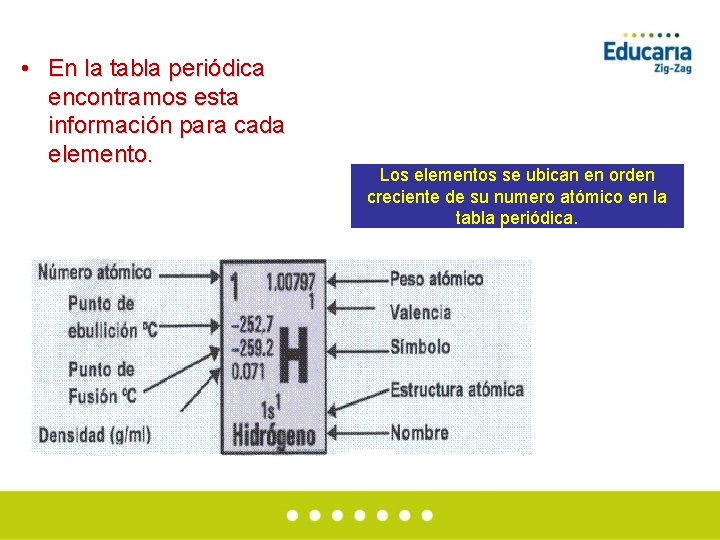  • En la tabla periódica encontramos esta información para cada elemento. Los elementos