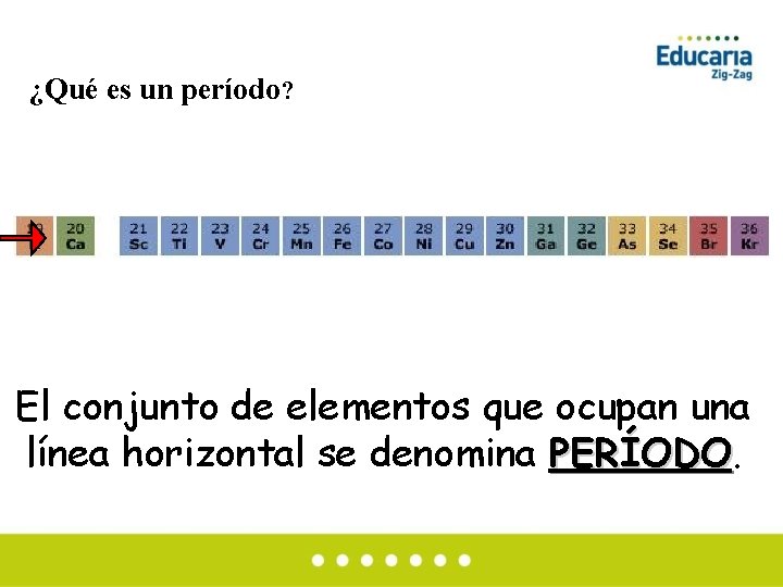 ¿Qué es un período? El conjunto de elementos que ocupan una línea horizontal se