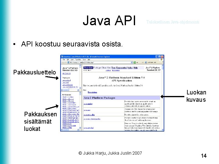 Java API Tuloksellinen Java-ohjelmointi • API koostuu seuraavista osista. Pakkausluettelo Luokan kuvaus Pakkauksen sisältämät