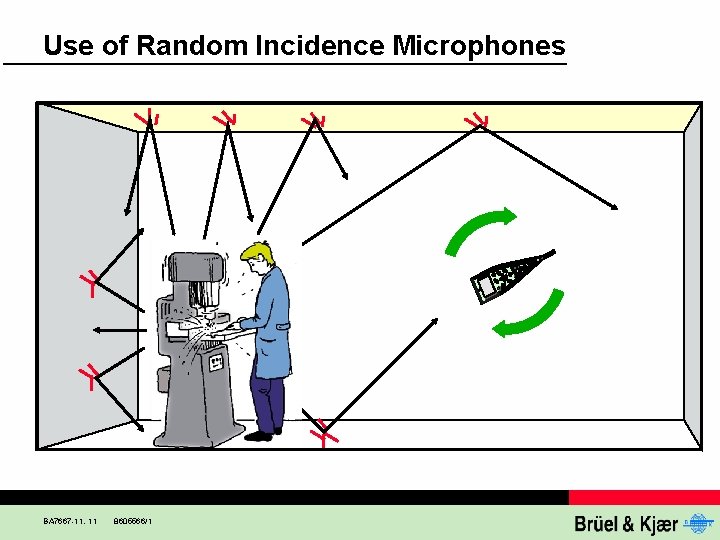 Use of Random Incidence Microphones BA 7667 -11, 11 8605566/1 