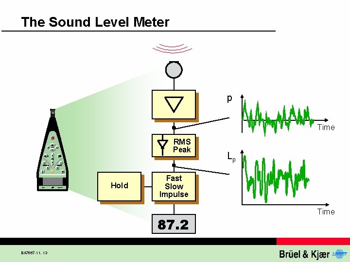 The Sound Level Meter p Time RMS Peak Hold Fast Slow Impulse 87. 2