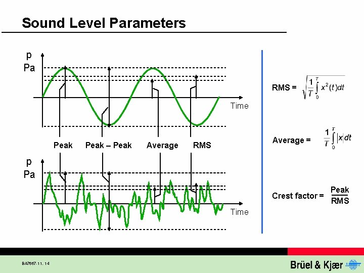 Sound Level Parameters p Pa RMS = Time Peak – Peak Average = RMS