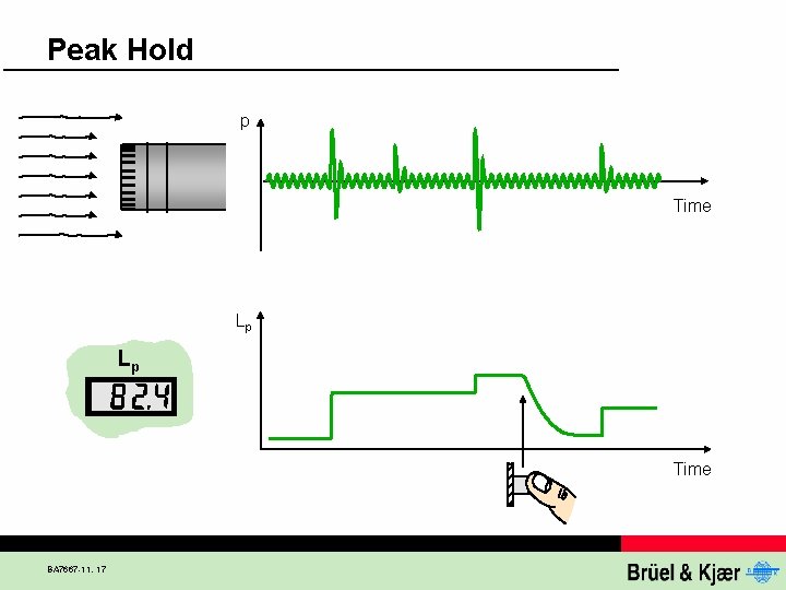 Peak Hold p Time Lp Lp Time BA 7667 -11, 17 