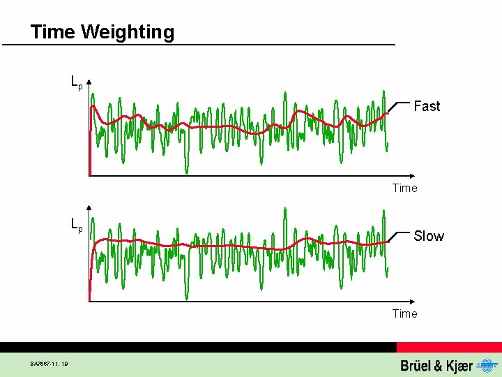 Time Weighting Lp Fast Time Lp Slow Time BA 7667 -11, 19 