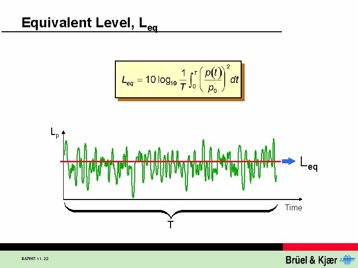 Equivalent Level, Leq Lp Leq Time T BA 7667 -11, 22 