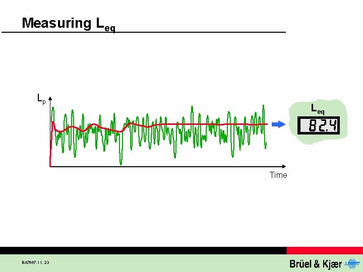 Measuring Leq Lp Leq Time BA 7667 -11, 23 