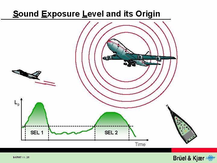 Sound Exposure Level and its Origin Lp SEL 1 SEL 2 Time BA 7667