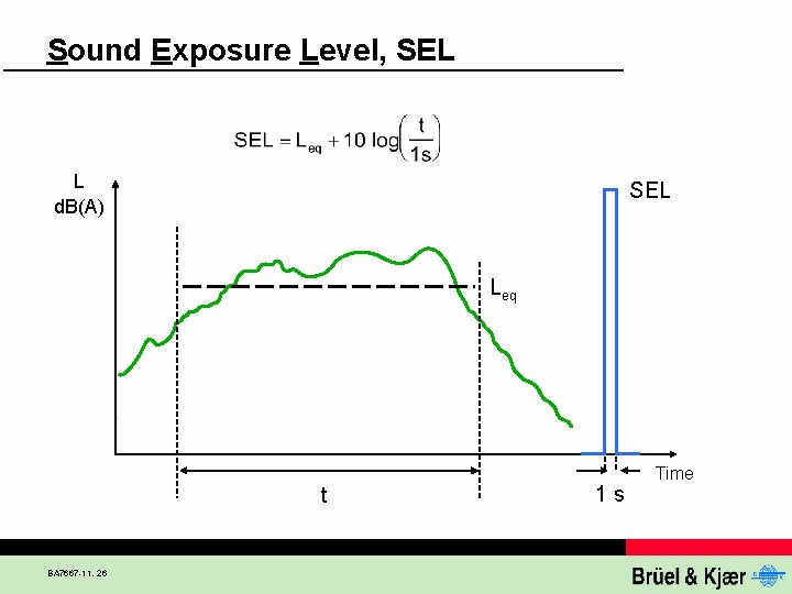 Sound Exposure Level, SEL L d. B(A) SEL Leq t BA 7667 -11, 26