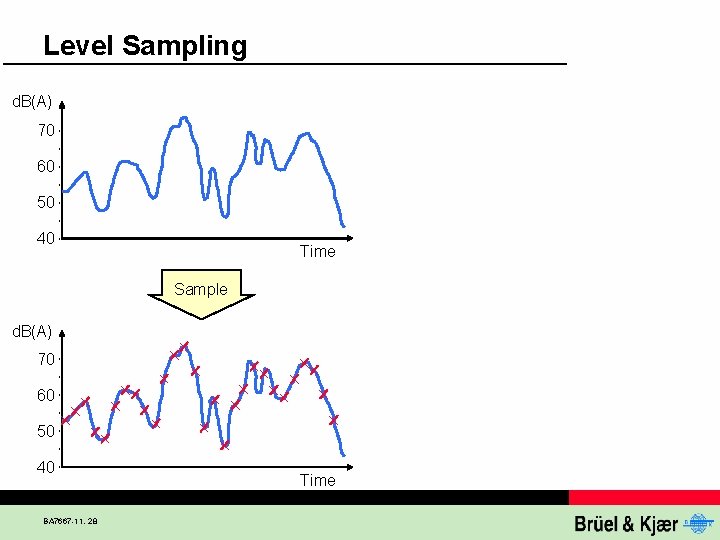 Level Sampling d. B(A) 70 60 50 40 Time Sample d. B(A) 70 60