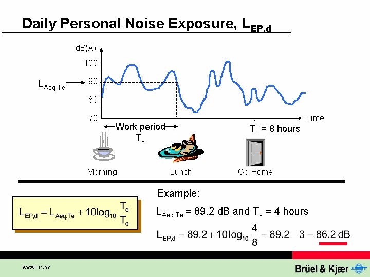 Daily Personal Noise Exposure, LEP, d d. B(A) 100 LAeq, Te 90 80 70