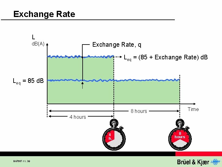 Exchange Rate L Exchange Rate, q d. B(A) Leq = (85 + Exchange Rate)