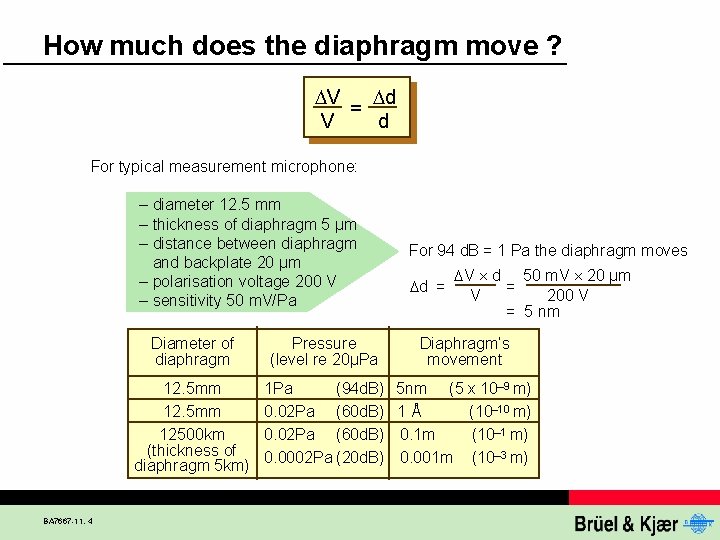 How much does the diaphragm move ? V d = V d For typical
