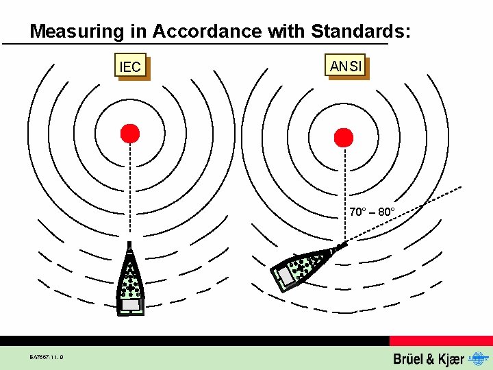 Measuring in Accordance with Standards: IEC ANSI 70° – 80° BA 7667 -11, 9
