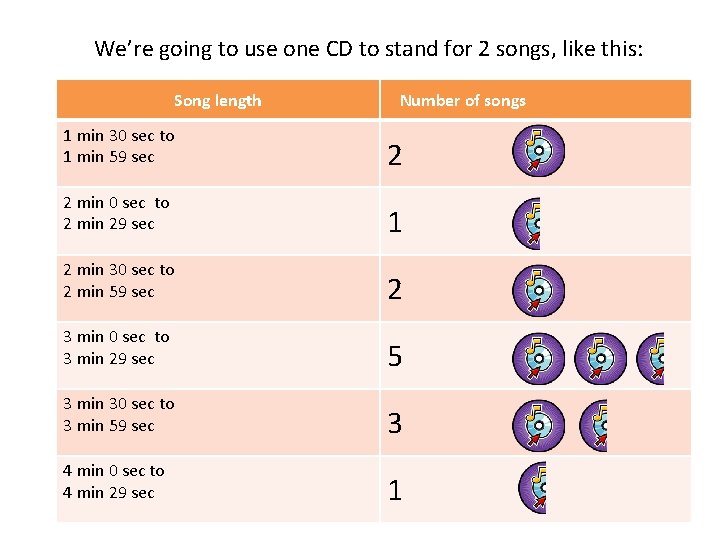 We’re going to use one CD to stand for 2 songs, like this: Song