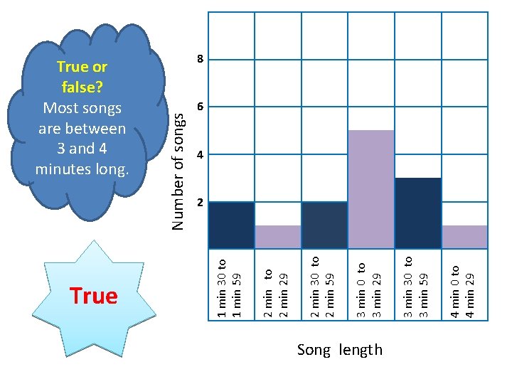 Song length 4 min 0 to 4 min 29 3 min 30 to 3