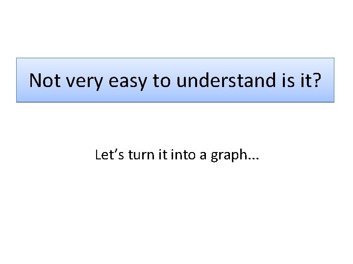 Not very easy to understand is it? Let’s turn it into a graph. .