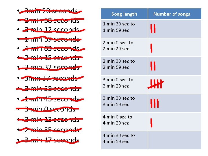  • • • • 3 min 20 seconds 2 min 58 seconds 3