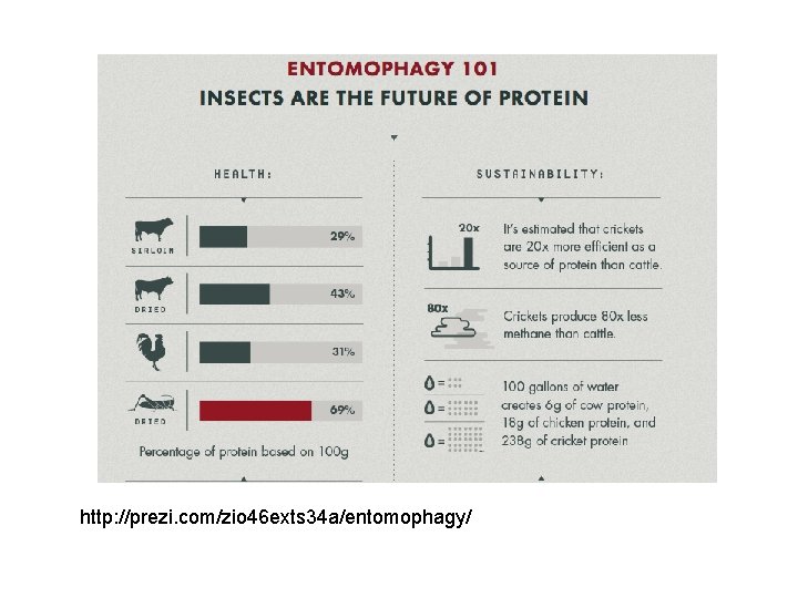 http: //prezi. com/zio 46 exts 34 a/entomophagy/ 