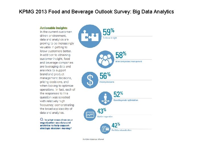 KPMG 2013 Food and Beverage Outlook Survey: Big Data Analytics 