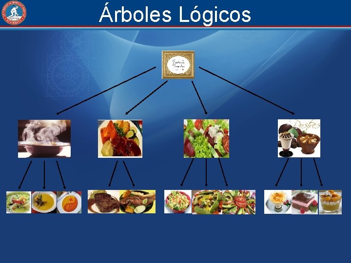 Árboles Lógicos Árboles Lógicos