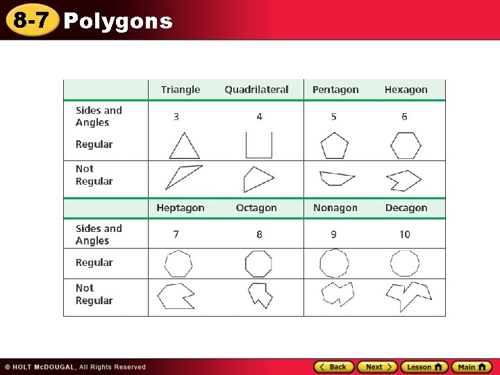 8 -7 Polygons 8 -7 Polygons